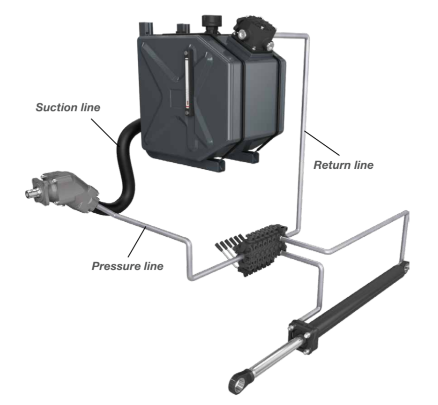 Loader crane hydraulic system Hiab Parts & Accessories Online