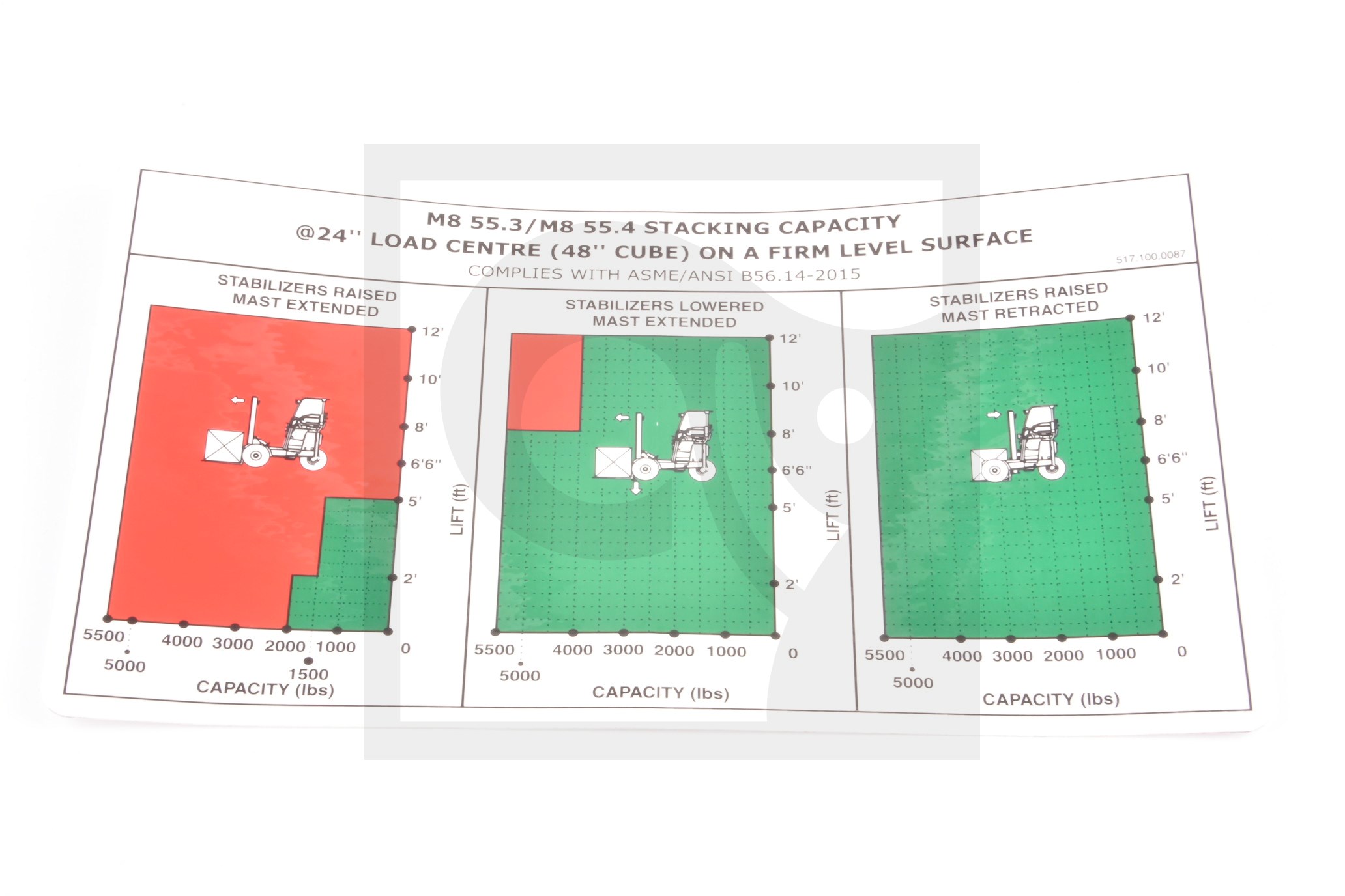 Hiab Load Chart