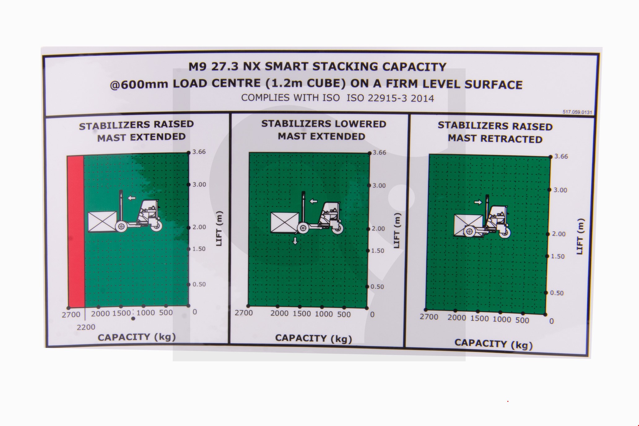 hiab load chart